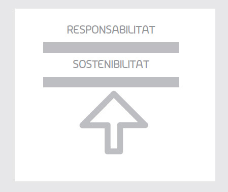Responsabilitat - Sostenibilitat