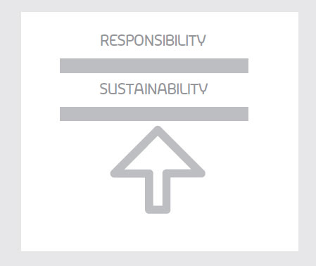 Responsability - Sustainability