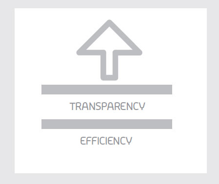 Transparency - Efficiency