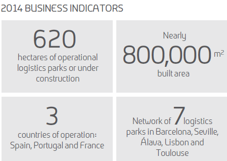 2014 Business Indicators