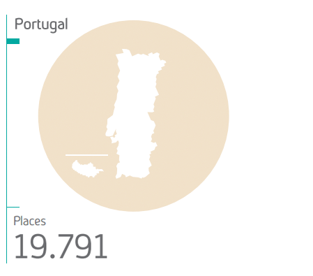 Presencia de Saba Portugal