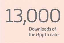 13.000 Descargas acumuladas App