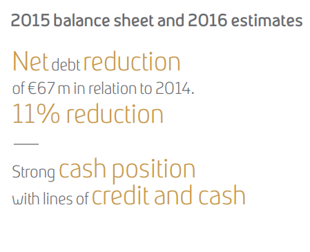 Balance 2015 y estimaciones 2016