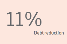 11% Descenso de la deuda
